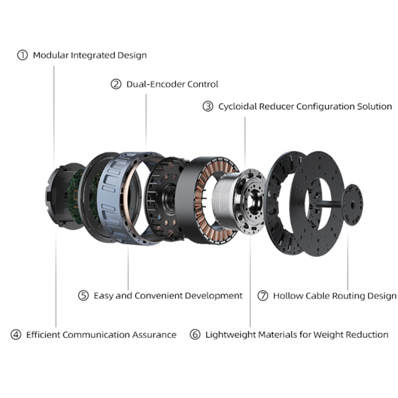 Циклоидальный приводной механи – обзор и цена Cycloidal Reducer Bldc Motor